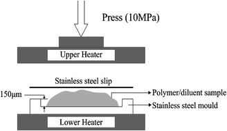 Graphical abstract: ECTFE porous membranes with conveniently controlled microstructures for vacuum membrane distillation