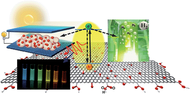 Graphical abstract: Graphene oxide-based nanomaterials for efficient photoenergy conversion