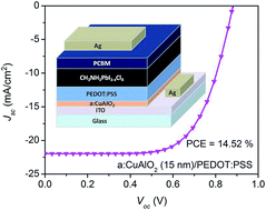Graphical abstract: A room-temperature CuAlO2 hole interfacial layer for efficient and stable planar perovskite solar cells