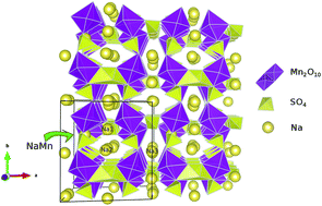 Graphical abstract: Predicting electrochemical properties and ionic diffusion in Na2+2xMn2−x(SO4)3: crafting a promising high voltage cathode material