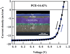 Graphical abstract: High efficiency hysteresis-less inverted planar heterojunction perovskite solar cells with a solution-derived NiOx hole contact layer