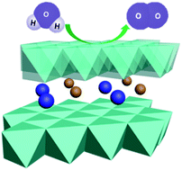 Graphical abstract: Highly active water oxidation on nanostructured biomimetic calcium manganese oxide catalysts