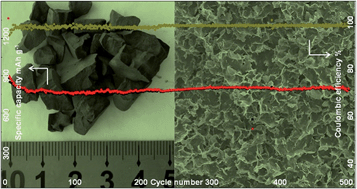 Graphical abstract: Graphene-templated formation of 3D tin-based foams for lithium ion storage applications with a long lifespan