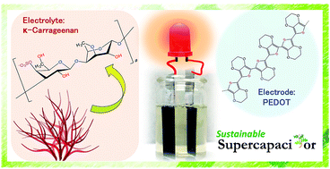 Graphical abstract: Towards sustainable solid-state supercapacitors: electroactive conducting polymers combined with biohydrogels