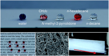 Graphical abstract: Semitransparent superoleophobic coatings with low sliding angles for hot liquids based on silica nanotubes