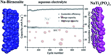Graphical abstract: Na-birnessite with high capacity and long cycle life for rechargeable aqueous sodium-ion battery cathode electrodes