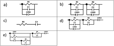 Graphical abstract: Dipolar relaxation and impedance of an yttria-stabilised zirconia ceramic electrolyte