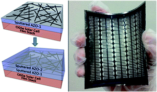 Graphical abstract: Flexible high performance hybrid AZO/Ag-nanowire/AZO sandwich structured transparent conductors for flexible Cu(In,Ga)Se2 solar cell applications