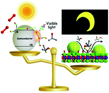 Graphical abstract: Room-temperature driven and visible light enhanced dehydrogenation reactions catalysed by basic Au/SrTiO3