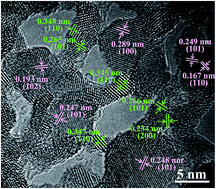 Graphical abstract: Two-dimensional net-like SnO2/ZnO heteronanostructures for high-performance H2S gas sensor