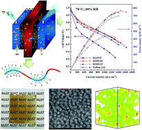 Graphical abstract: Enhanced proton conductivity of multiblock poly(phenylene ether ketone)s via pendant sulfoalkoxyl side chains with excellent H2/air fuel cell performance