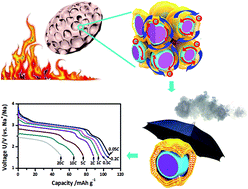 Graphical abstract: Understanding the effect of depressing surface moisture sensitivity on promoting sodium intercalation in coral-like Na3.12Fe2.44(P2O7)2/C synthesized via a flash-combustion strategy