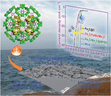 Graphical abstract: Polyoxometalate-based metal–organic framework-derived hybrid electrocatalysts for highly efficient hydrogen evolution reaction