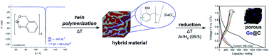 Graphical abstract: Porous Ge@C materials via twin polymerization of germanium(ii) salicyl alcoholates for Li-ion batteries