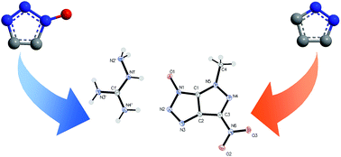 Graphical abstract: Fused heterocycle-based energetic salts: alliance of pyrazole and 1,2,3-triazole