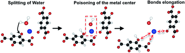 Graphical abstract: Understanding and controlling water stability of MOF-74