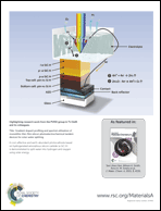 Graphical abstract: Back cover