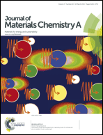 Graphical abstract: Front cover