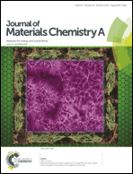 Graphical abstract: Inside front cover