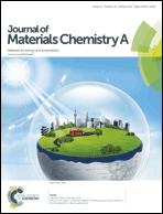 Graphical abstract: Inside front cover