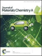 Graphical abstract: Inside front cover