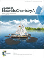 Graphical abstract: Inside front cover