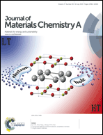 Graphical abstract: Inside front cover