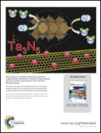 Graphical abstract: Inside back cover