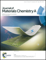 Graphical abstract: Inside front cover