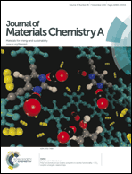 Graphical abstract: Inside front cover