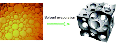 Graphical abstract: Pickering high internal phase emulsion-based hydroxyapatite–poly(ε-caprolactone) nanocomposite scaffolds