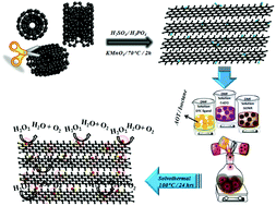 Graphical abstract: Facile preparation of graphene nanoribbon/cobalt coordination polymer nanohybrid for non-enzymatic H2O2 sensing by dual transduction: electrochemical and fluorescence