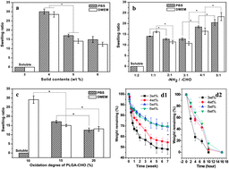 Graphical abstract: Injectable in situ forming poly(l-glutamic acid) hydrogels for cartilage tissue engineering