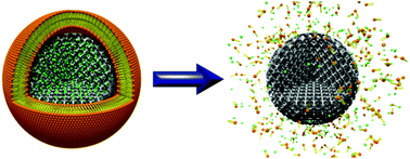 Graphical abstract: Lipid-bilayer coated nanosized bimodal mesoporous carbon spheres for controlled release applications