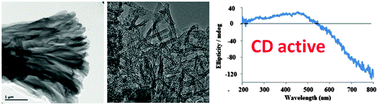 Graphical abstract: Polycondensation and carbonization of phenolic resin on structured nano/chiral silicas: reactions, morphologies and properties