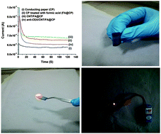 Graphical abstract: A solution processed carbon nanotube modified conducting paper sensor for cancer detection