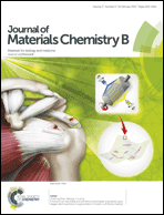 Graphical abstract: Inside front cover