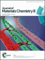 Graphical abstract: Inside front cover