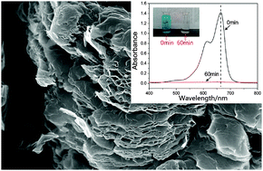 Graphical abstract: Rapid production of a bulk of porous mesh reduced graphene oxide films using a naked flame
