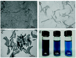 Graphical abstract: Fabrication of pH- and temperature-directed supramolecular materials from 1D fibers to exclusively 2D planar structures using an ionic self-assembly approach