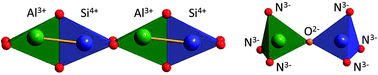 Graphical abstract: Cation and anion ordering in Sr2Si7Al3ON13 phosphors