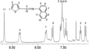 Graphical abstract: Synthesis and characterization of poly-Schiff bases with a donor–acceptor structure containing thiophene units as thermoelectric materials