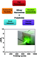 Graphical abstract: Highly transparent and flexible polyimide–AgNW hybrid electrodes with excellent thermal stability for electrochromic applications and defogging devices