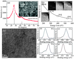 Graphical abstract: Blue emitting BCNO phosphors with high quantum yields