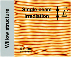 Graphical abstract: Single beam test (SBT) as a criterion for the resolution of holographic recording