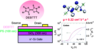 Graphical abstract: Air-stable n-channel organic field-effect transistors based on a sulfur rich π-electron acceptor