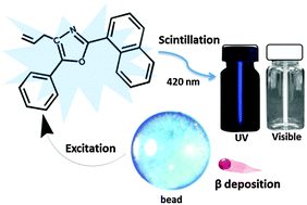 Graphical abstract: Development of polymerizable 2-(1-naphthyl)-5-phenyloxazole scintillators for ionizing radiation detection