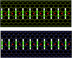 Graphical abstract: The electronic and transport properties of (VBz)n@CNT and (VBz)n@BNNT nanocables