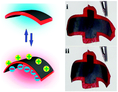 Graphical abstract: Highly improved electro-actuation of dielectric elastomers by molecular grafting of azobenzenes to silicon rubber