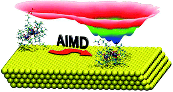 Graphical abstract: Single molecule magnets grafted on gold: magnetic properties from ab initio molecular dynamics